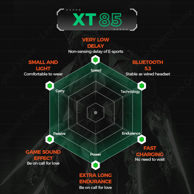 LENOVO Thinkplus XT85II True Wireless Bluetooth Earbuds Gaming Headphone Noise Reduction Earphone LENOVO Thinkplus XT85II True Wireless Bluetooth Earbuds Gaming Headphone Noise Reduction Earphone